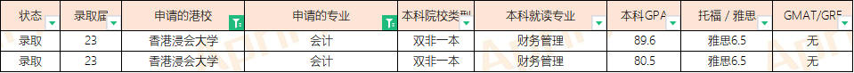 23届港科技、都会、理工、浸会等院校硕士offer汇总 ...-88.jpg