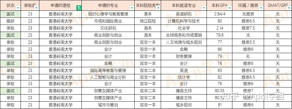 23届港科技、都会、理工、浸会等院校硕士offer汇总 ...-91.jpg