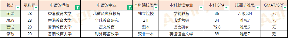 23届港科技、都会、理工、浸会等院校硕士offer汇总 ...-96.jpg