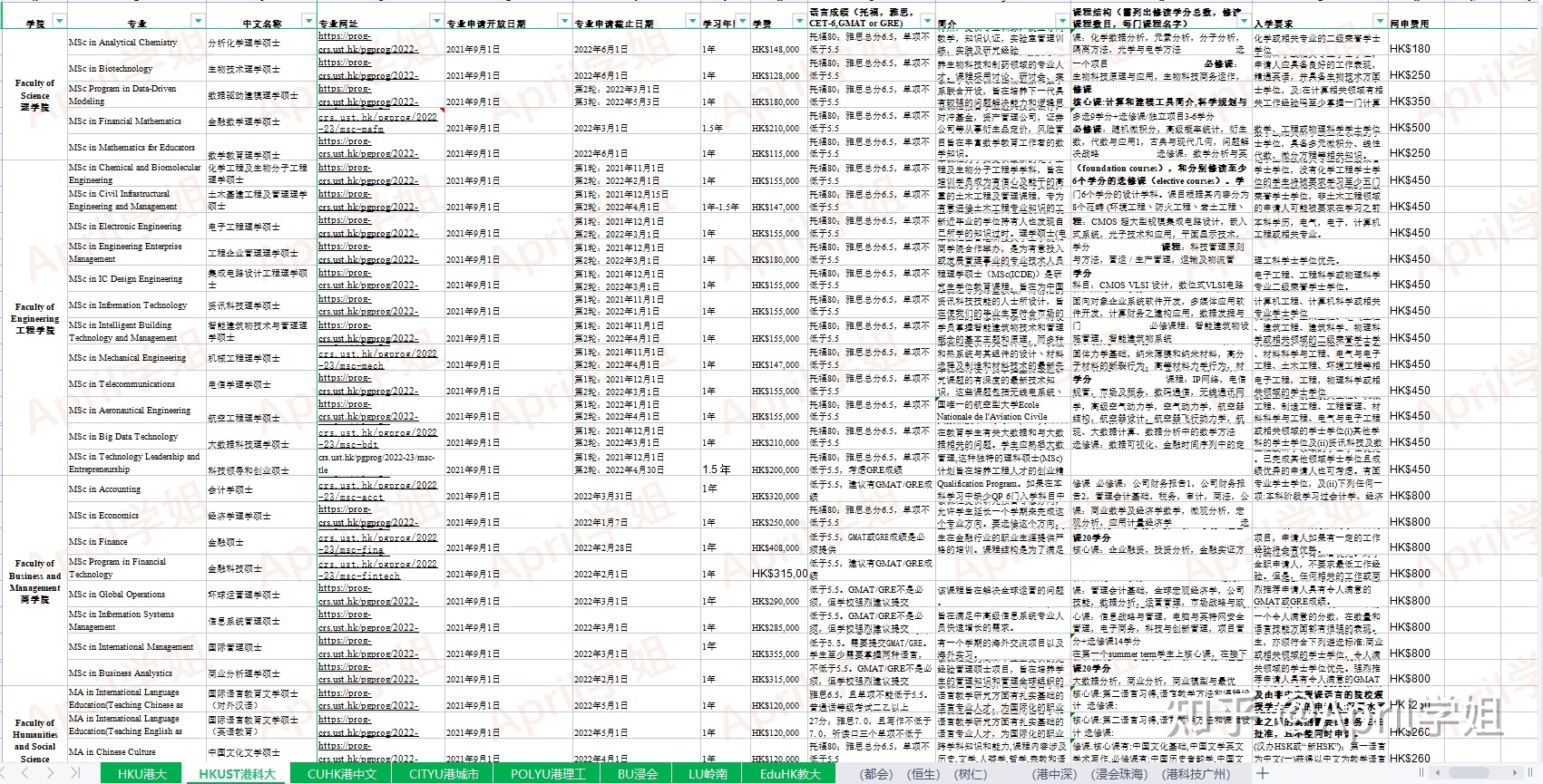 23届港科技、都会、理工、浸会等院校硕士offer汇总 ...-97.jpg