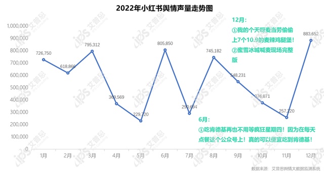 艾普思征询：2022华夏餐饮止业舆情年度陈述（附下载）-8.jpg