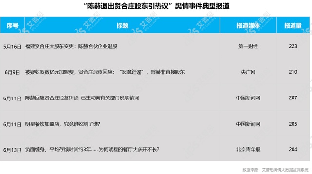 艾普思征询：2022华夏餐饮止业舆情年度陈述（附下载）-25.jpg