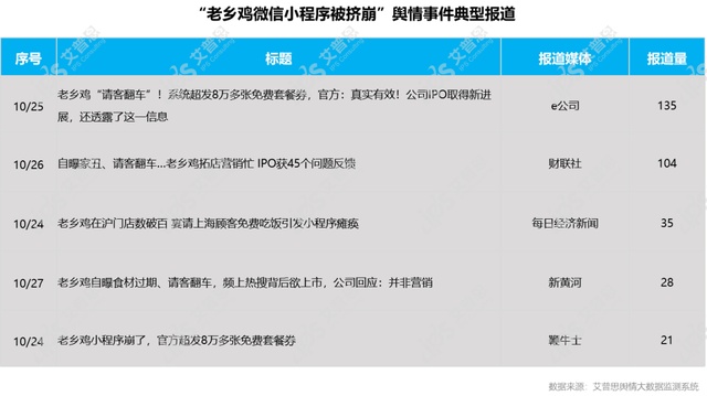 艾普思征询：2022华夏餐饮止业舆情年度陈述（附下载）-27.jpg