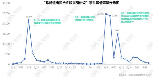 艾普思征询：2022华夏餐饮止业舆情年度陈述（附下载）-24.jpg
