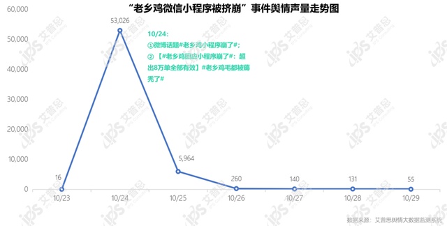 艾普思征询：2022华夏餐饮止业舆情年度陈述（附下载）-26.jpg