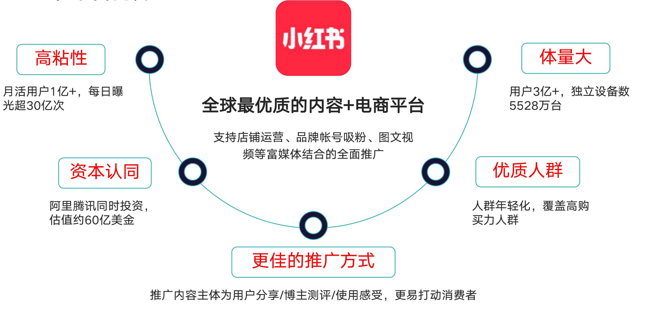 小红书怎样运营出爆款笔记？