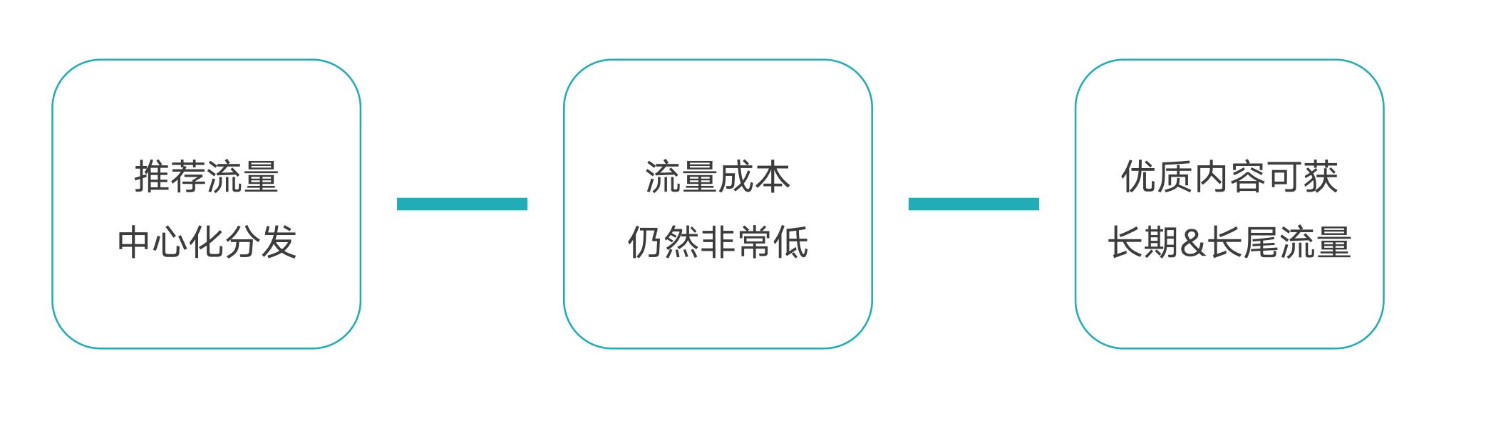 小红书怎样运营出爆款笔记？