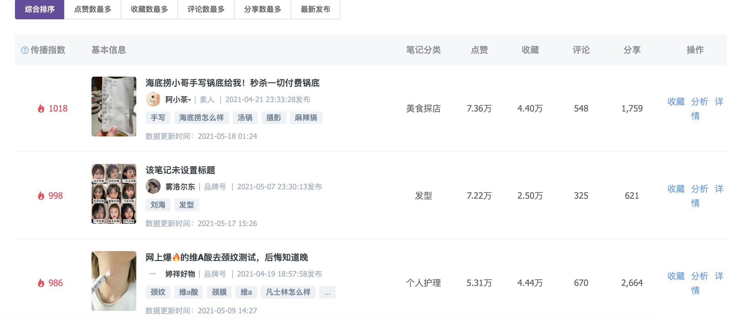 小红书怎样运营出爆款笔记？