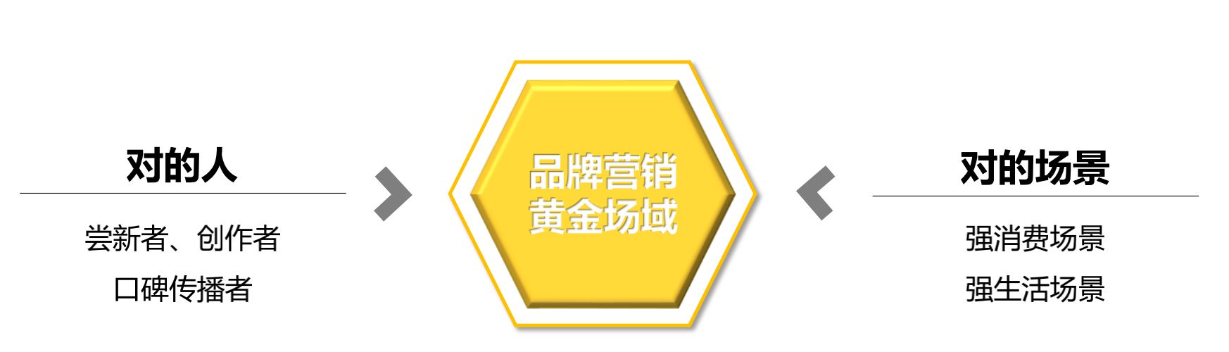 小红书怎样运营出爆款笔记？