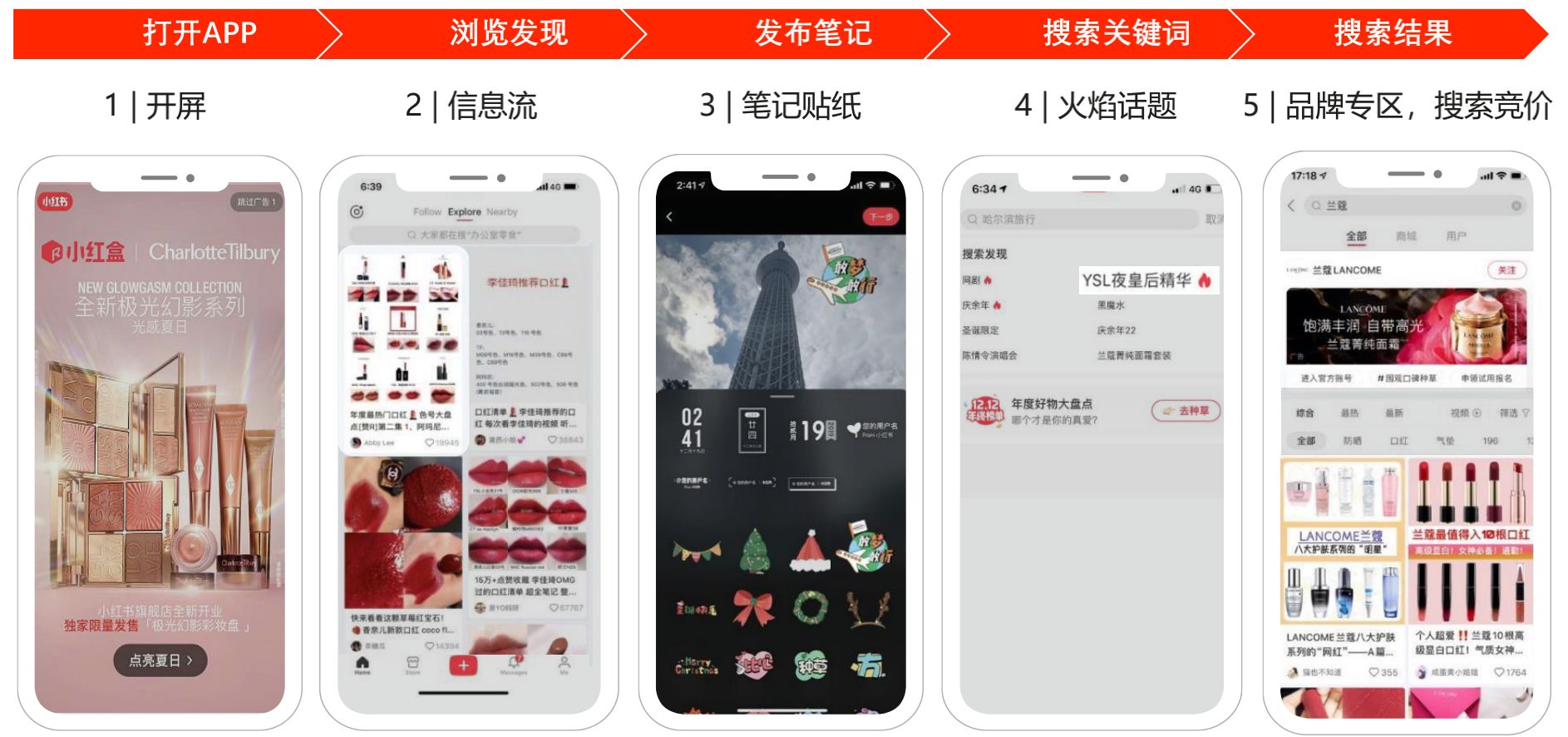 小红书怎样运营出爆款笔记？