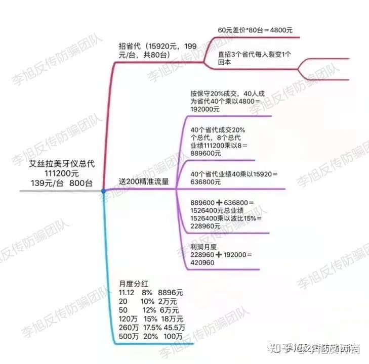 万万粉丝主播声称戴粉丝守业，代办署理情势被量信涉嫌传销-10.jpg