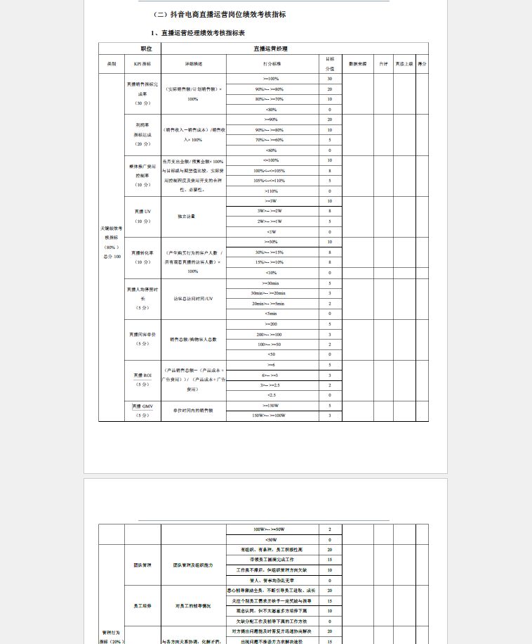 新媒体运营KPI目的有哪些？