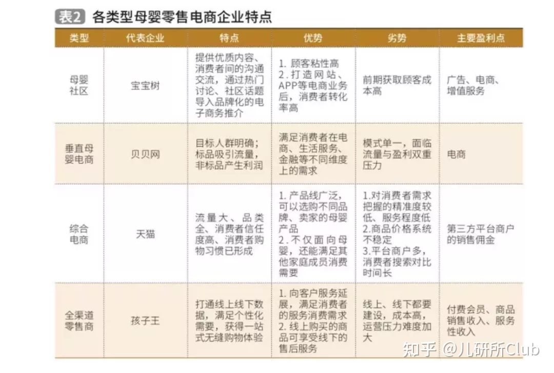 被洽商的母婴电商仄台：宿世，此生，未来-15.jpg