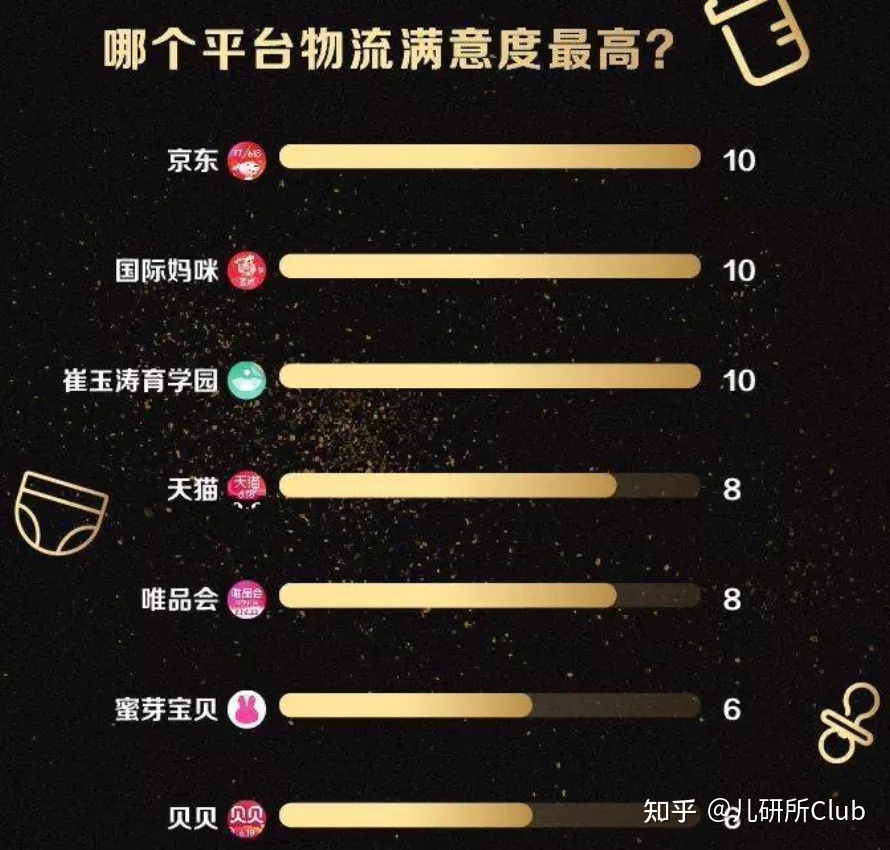 被洽商的母婴电商仄台：宿世，此生，未来-19.jpg