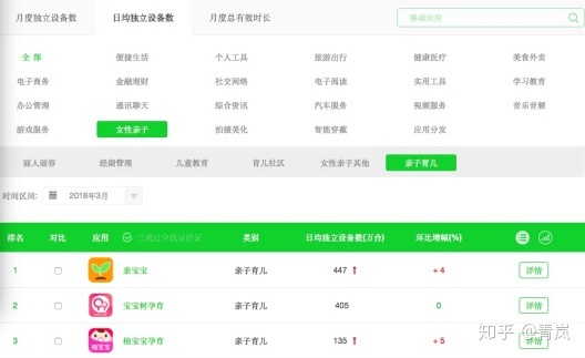 母婴类APP哪个最好用？请引荐