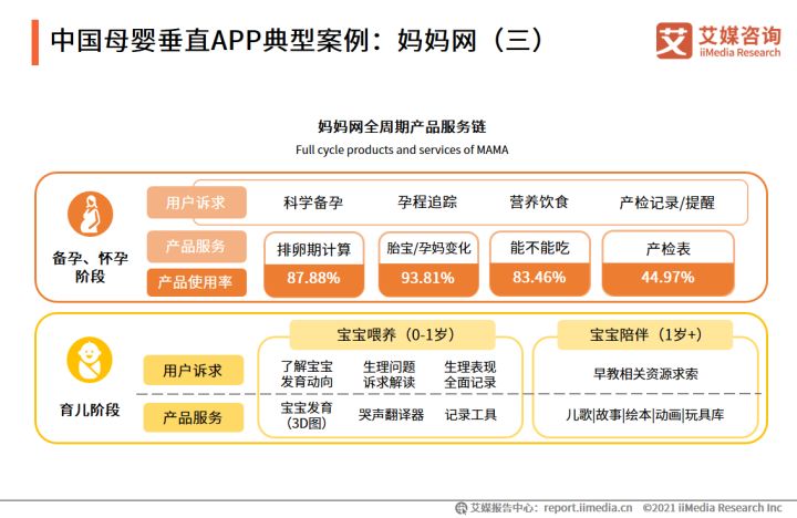 2021华夏母婴笔直仄台商场阐发：头部母婴仄台成主要营销 ...-6.jpg