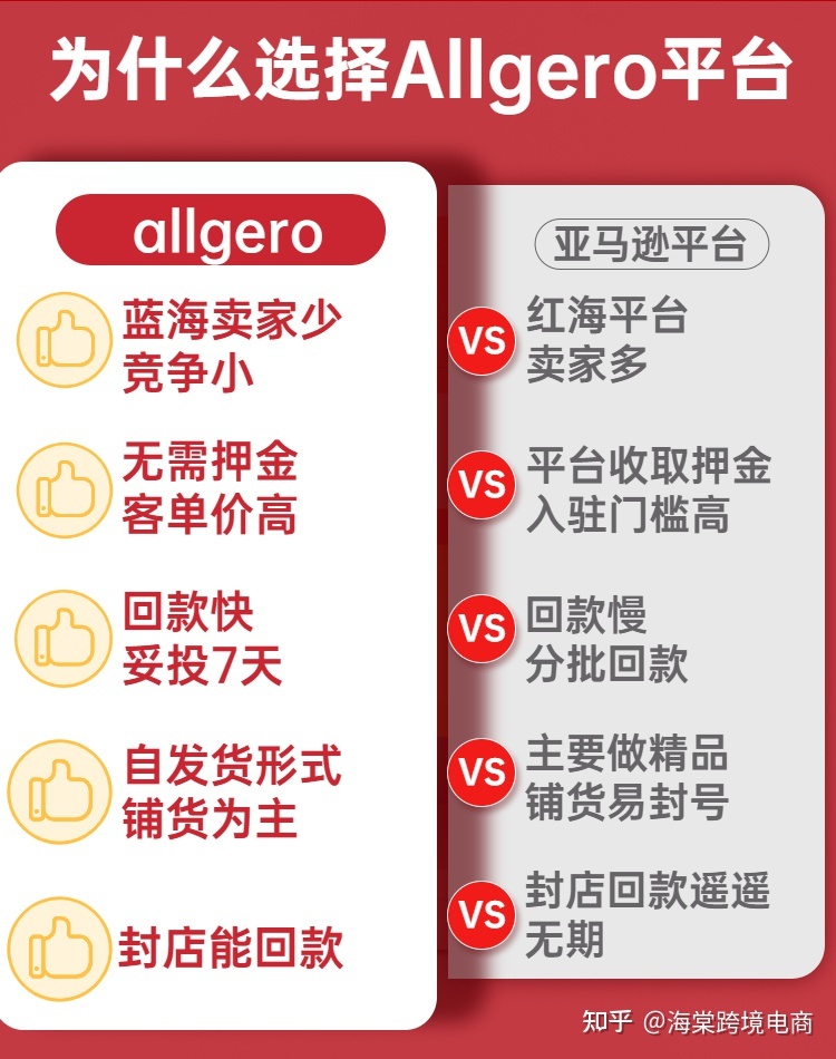 如今跨境电商的大环境怎样样？