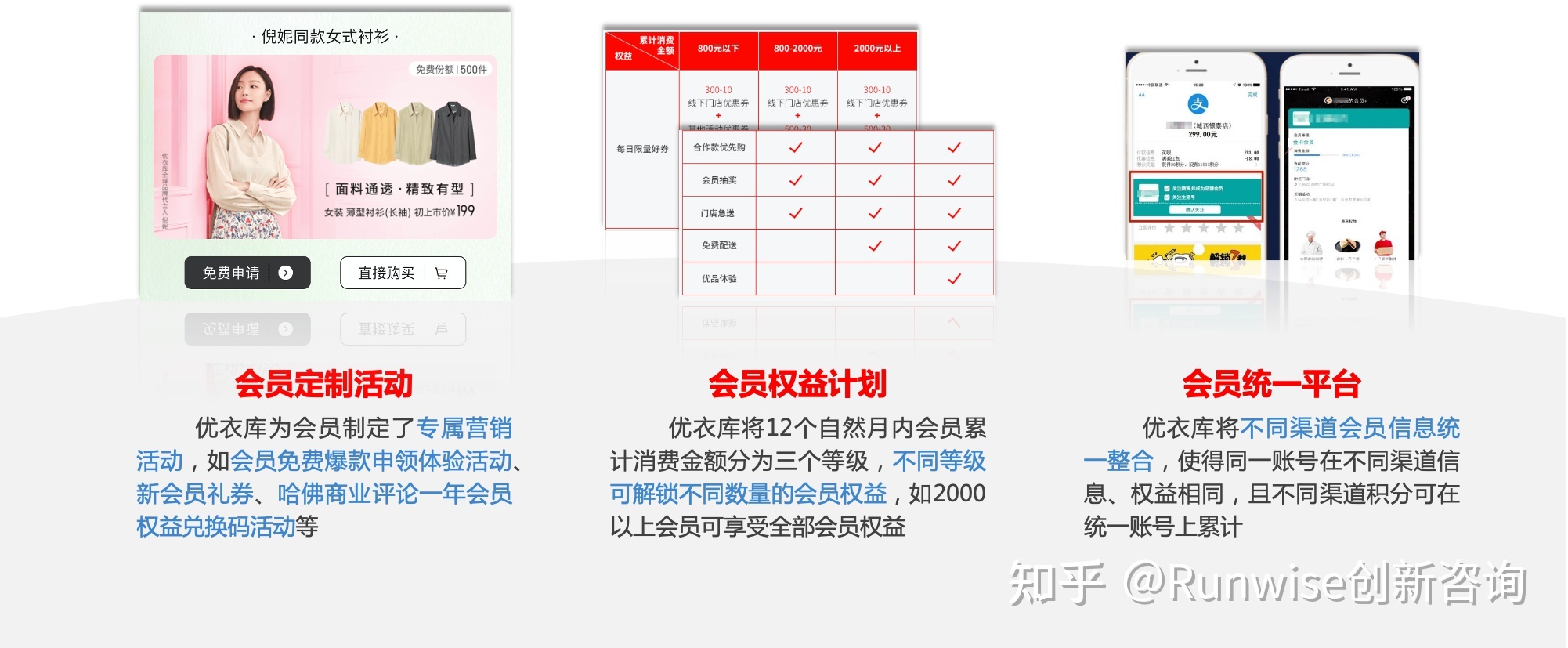 案例阐发| 劣衣库使用DTC情势挨制完善数字化买物体会-15.jpg
