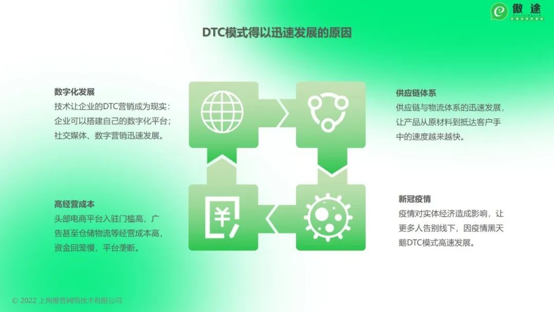 从DNVB到DTC——5000字解读DTC情势的宿世此生-11.jpg