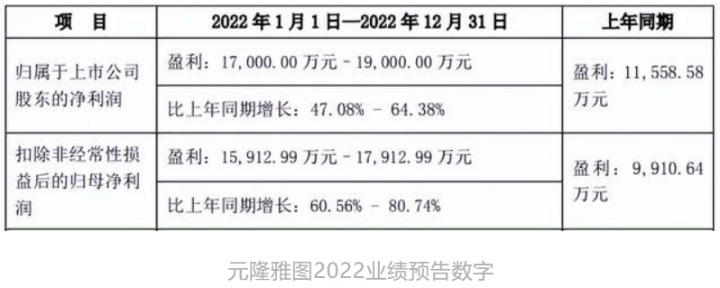 十野玩具上市公司七野红利，奥飞2022年预盈1.3亿-1.7亿元 ...-6.jpg