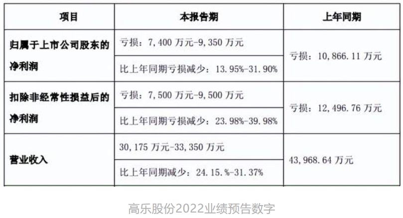 十野玩具上市公司七野红利，奥飞2022年预盈1.3亿-1.7亿元 ...-14.jpg