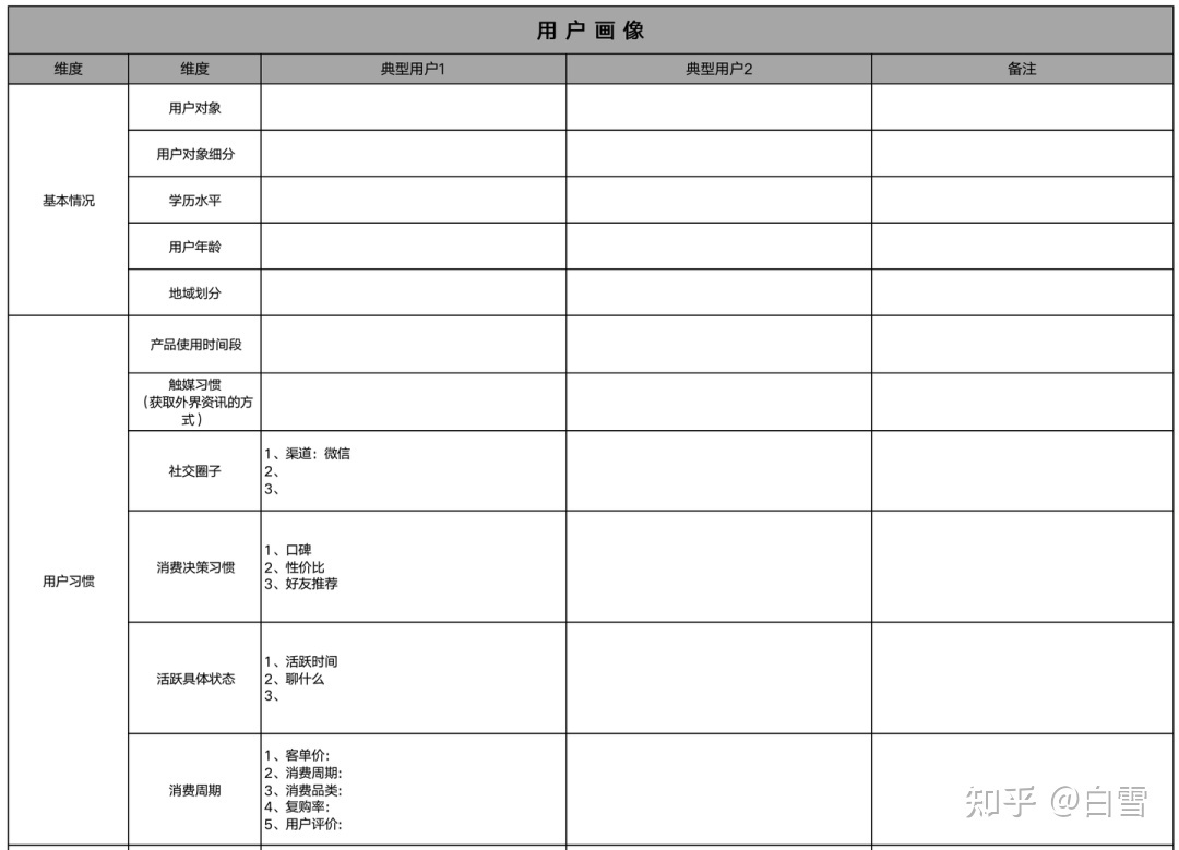 社群经营SOP该如何干？-6.jpg