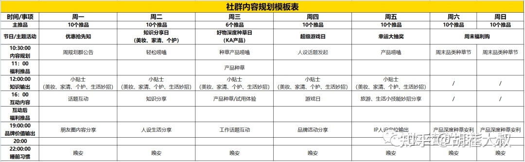 社群SOP丨电商零售名目SOP-36.jpg