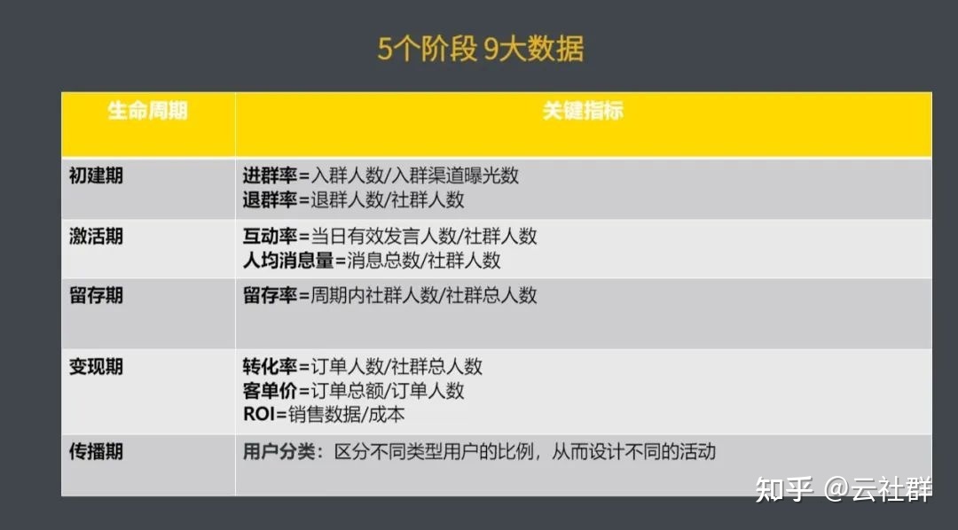 社群经营SOP过程-7.jpg