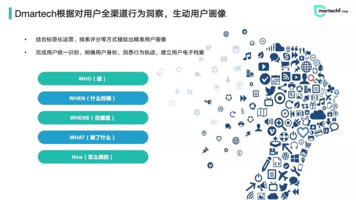 什么是数字营销？
