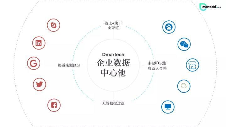 什么是数字营销？