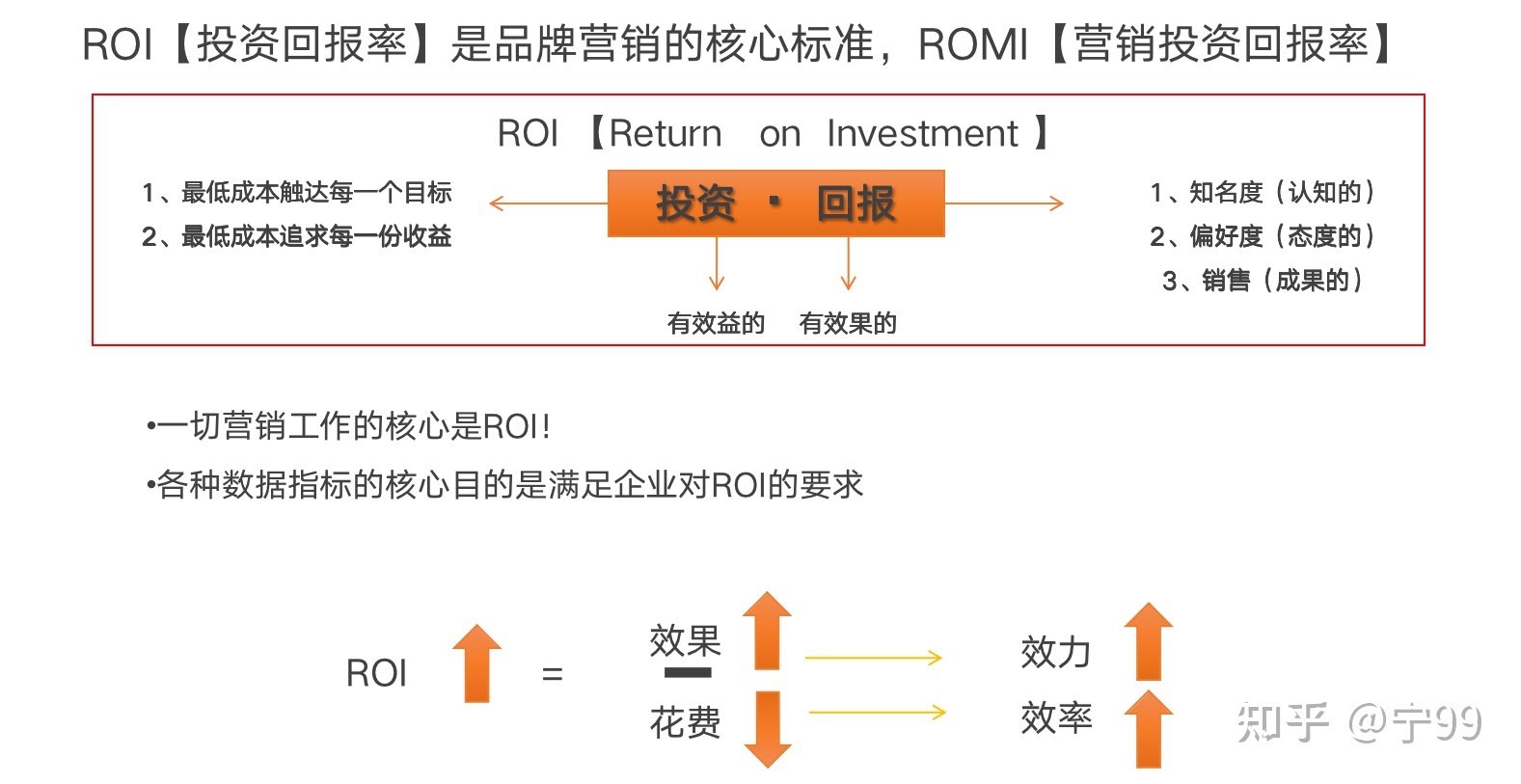 什么是数字营销？