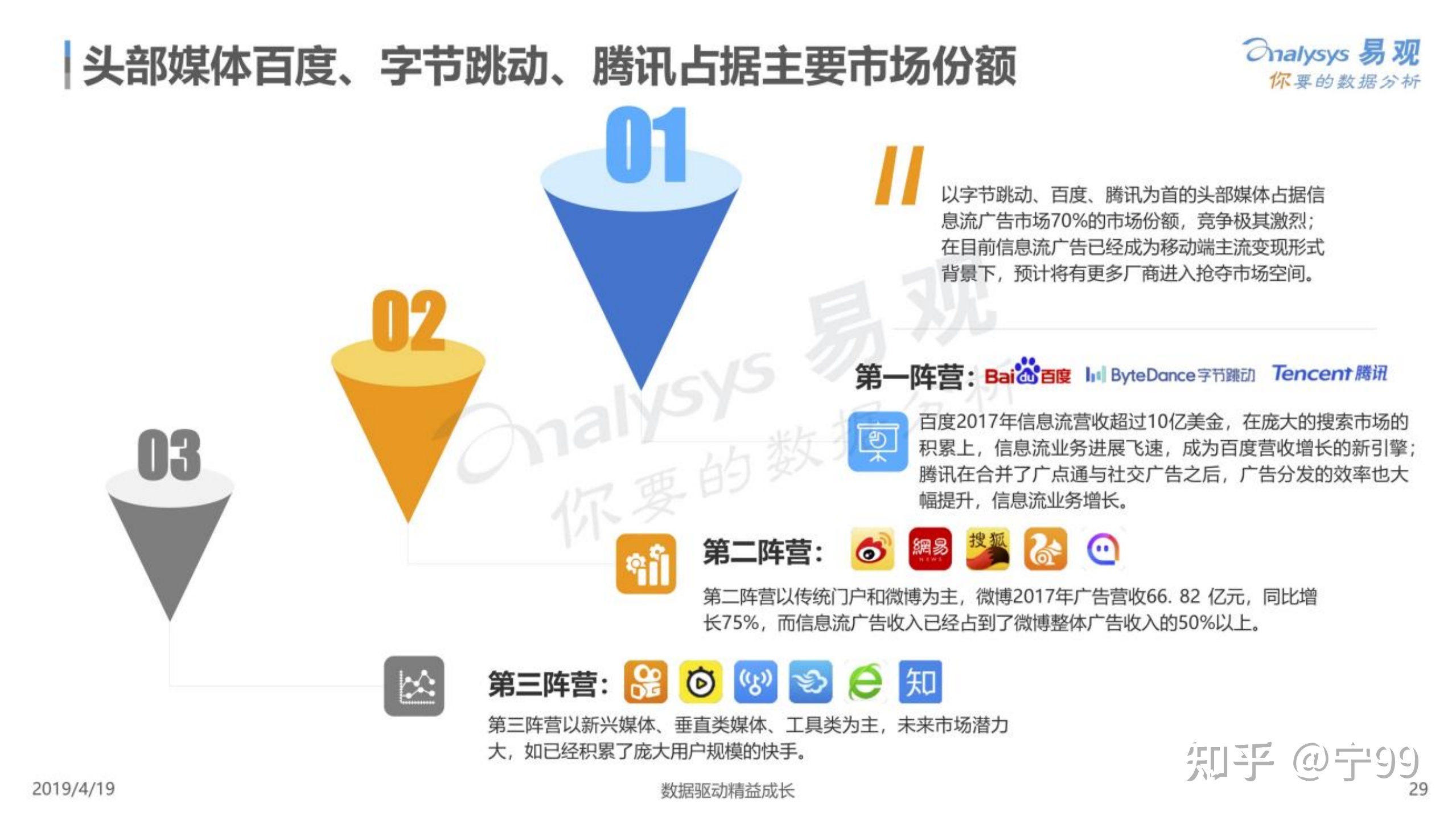 什么是数字营销？