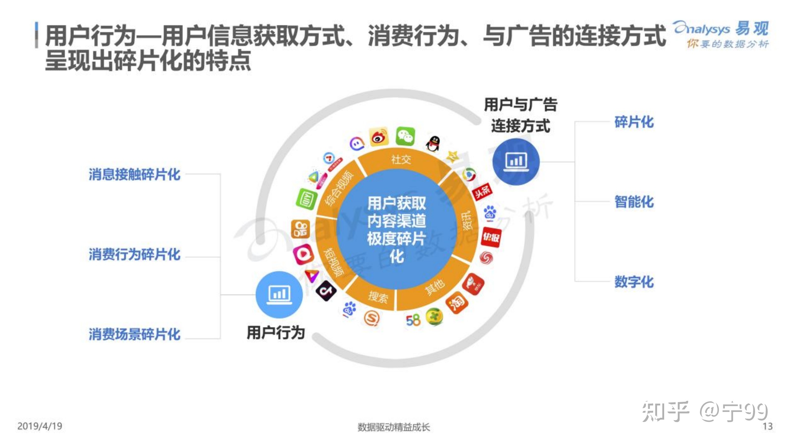 什么是数字营销？