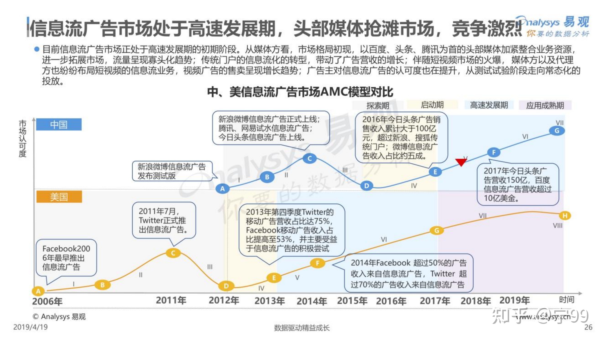 什么是数字营销？