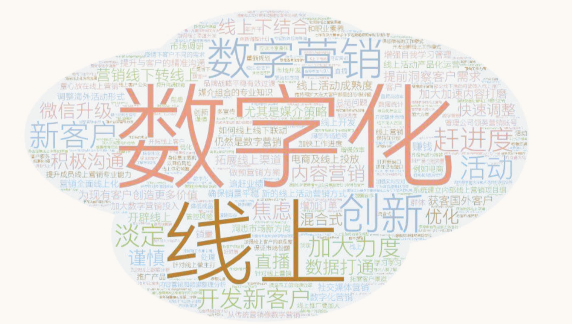 什么是数字营销？
