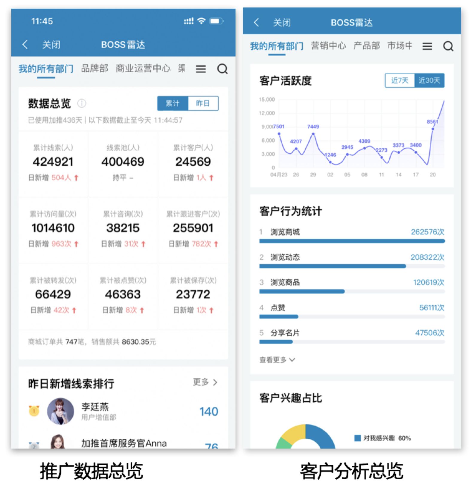 什么是数字营销？