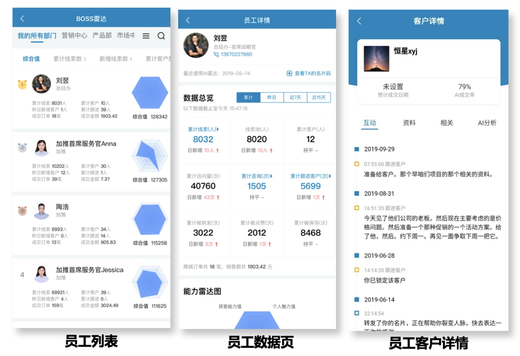 什么是数字营销？