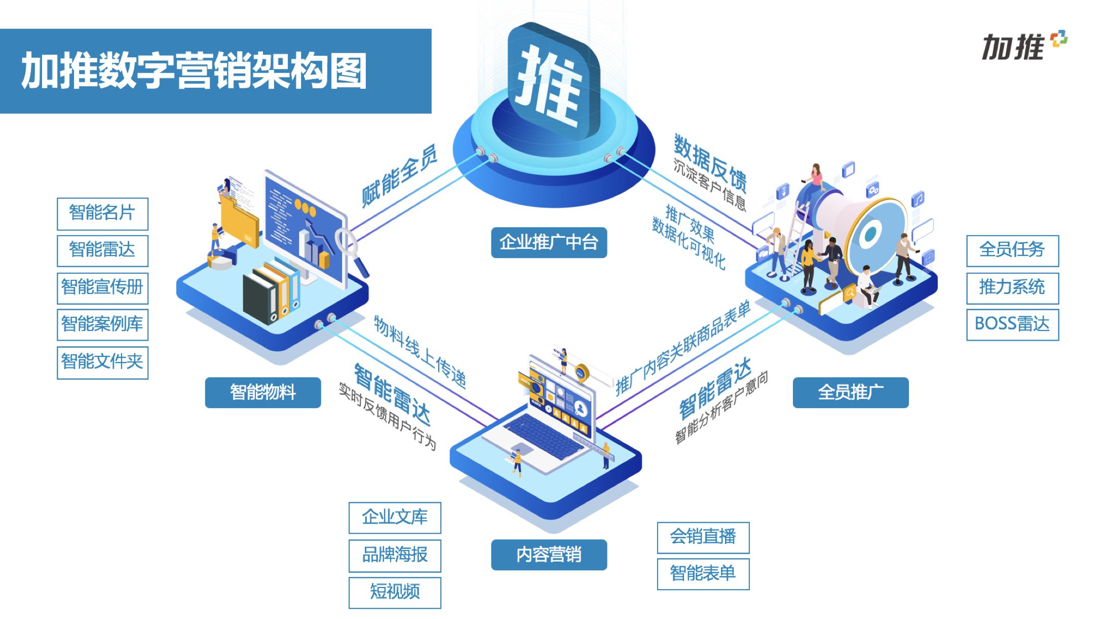 什么是数字营销？