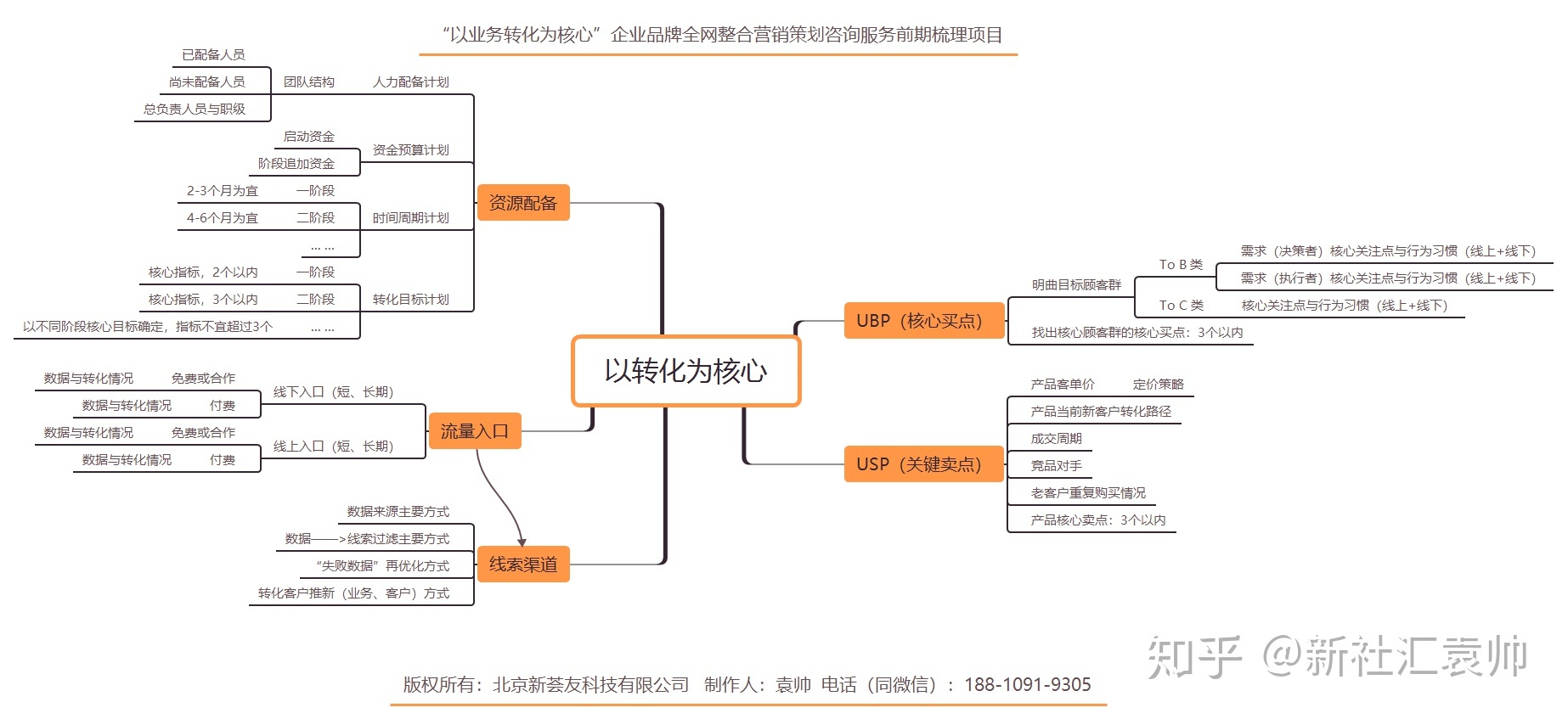 什么叫整合营销？