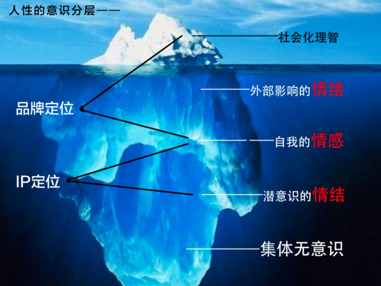 什么是品牌IP化？
