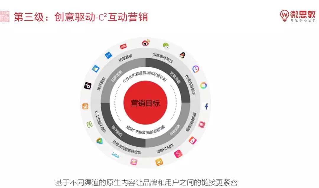 IP营销是什么意思？