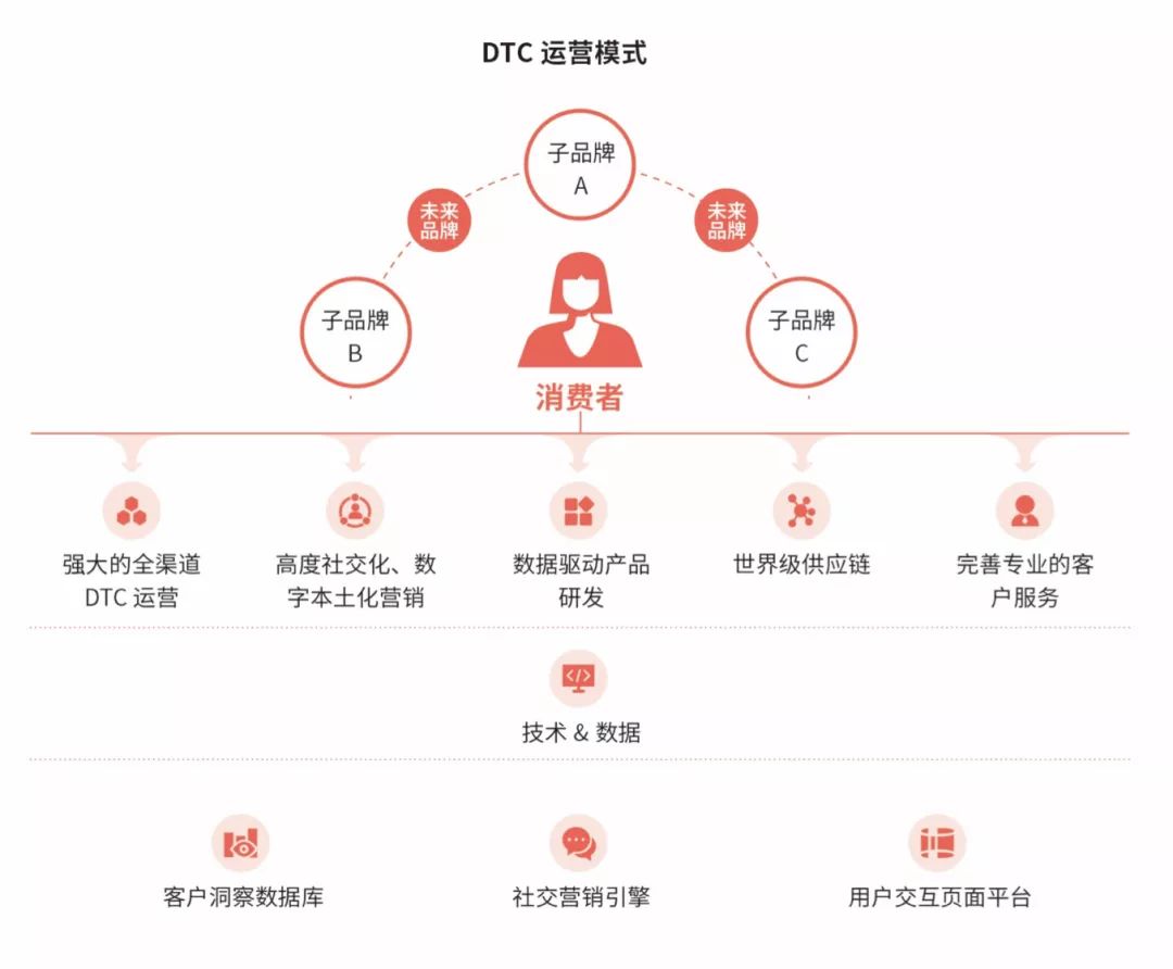 国货品牌如何玩转营销？