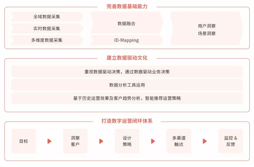 国货品牌如何玩转营销？