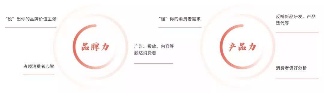 国货品牌如何玩转营销？
