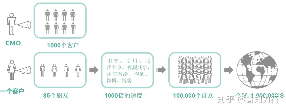 数字时期品牌营销新范式：帮力品牌破圈升级-7.jpg