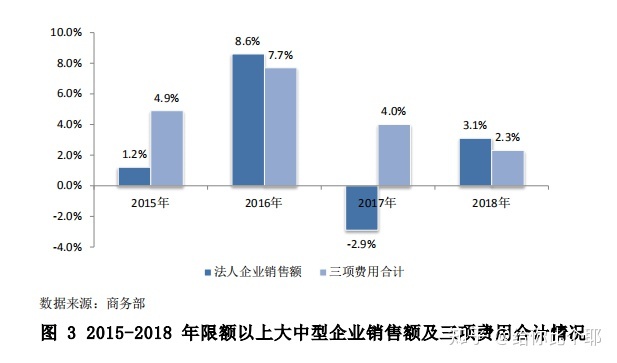 批发行业如今的发展如何？