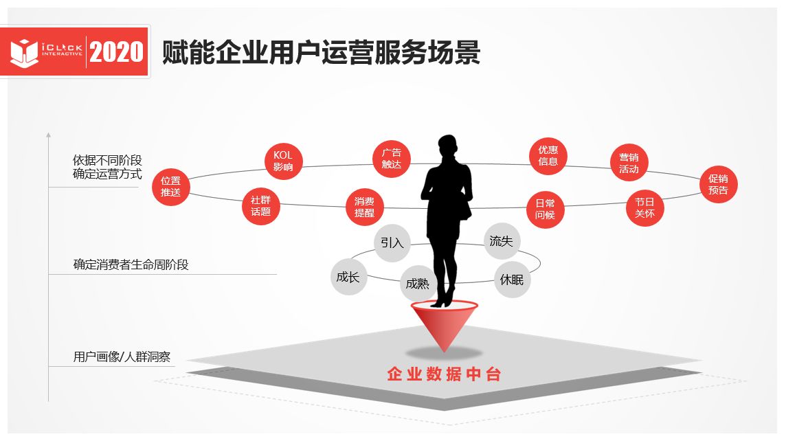 iClick爱点击是家什么样的公司？ ?