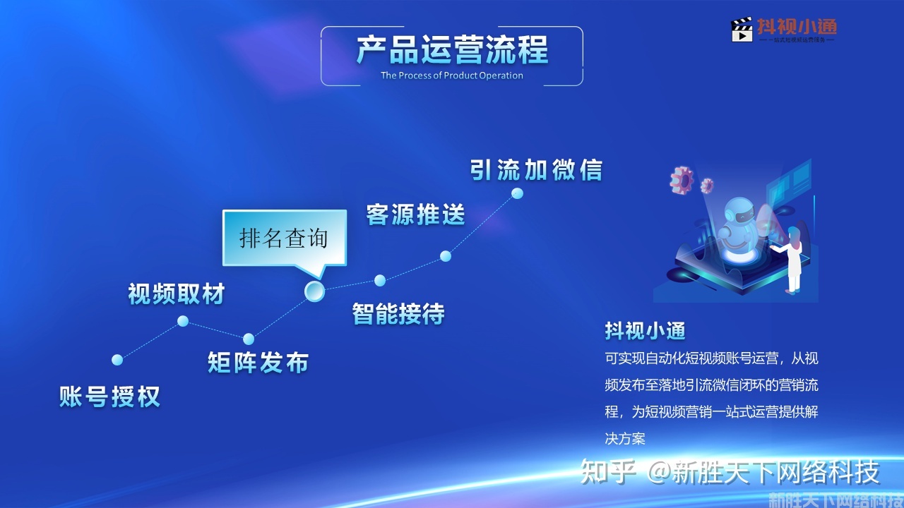 抖音关键词排名推行怎样做?