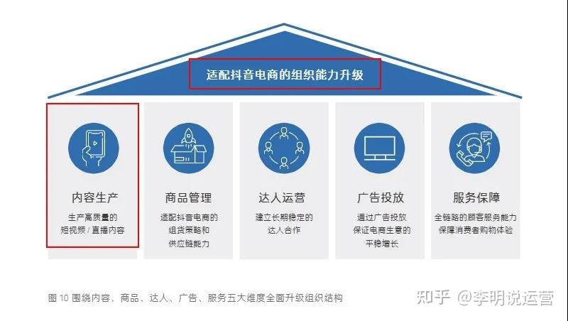 品牌怎样来干抖音履行?干到那多少面便够了！-9.jpg