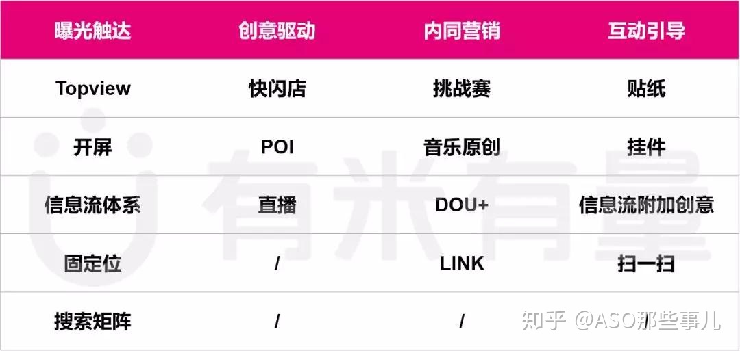 学您玩转抖音履行，让App用户增加蹭蹭蹭！-6.jpg